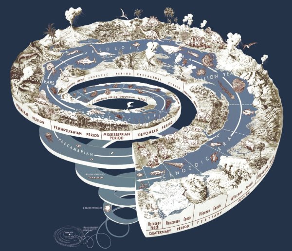 【地质时代】螺旋图 Spiral_Poster9Meg
